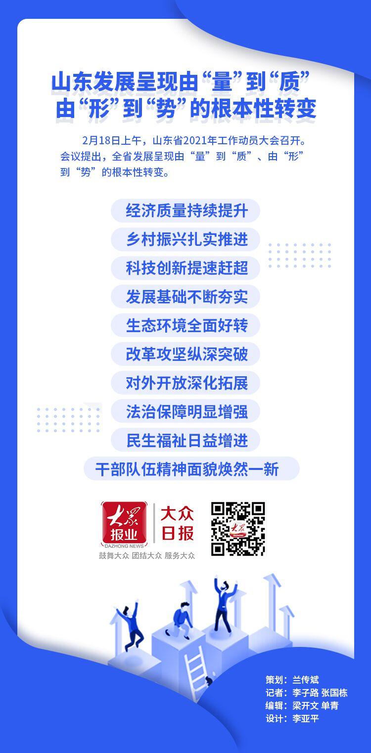 一图看懂山东发展根本性转变，呈现在这几个方面.jpg